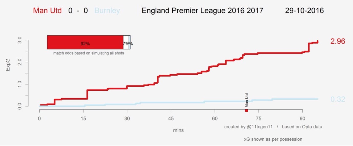 量子足球,量子足球说