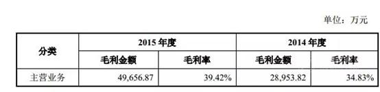 韩都衣舍高端服装,韩都衣舍商业模式还适合什么行业