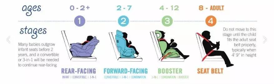 安全座椅不合格品牌,安全座椅跑长途会不会累