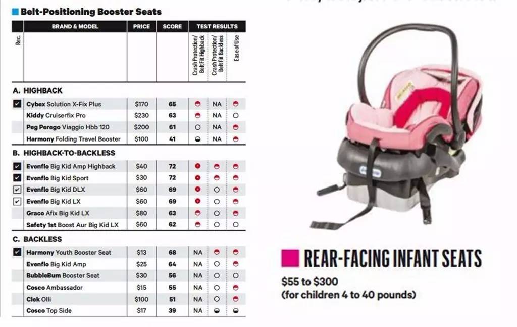 安全座椅不合格品牌,安全座椅跑长途会不会累