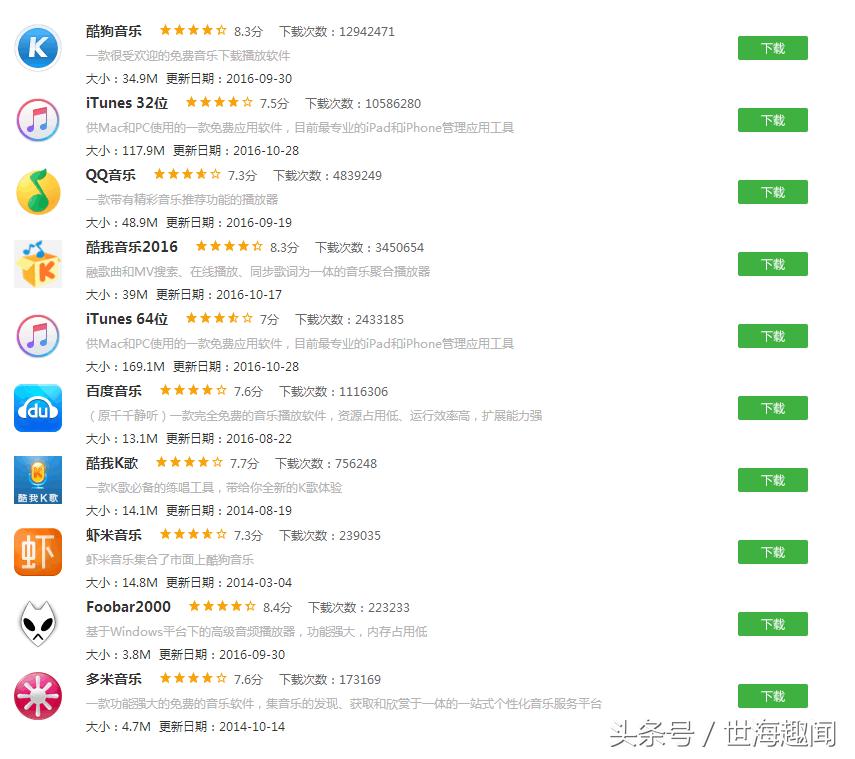 永久免费下载的音乐appmusictools,音乐倒放软件app