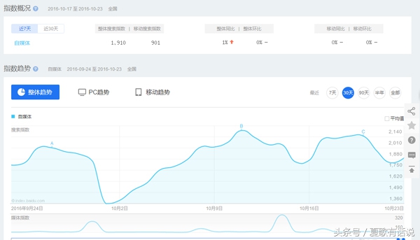 谷歌seo教程之长尾关键词分析,seo优化长尾关键词怎么上首页