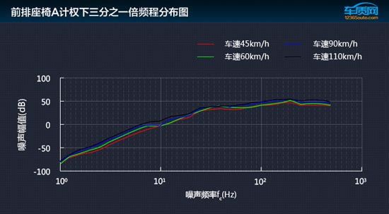 2016款别克君越极限测试,别克君越16款驾驶体验