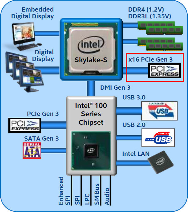 ssd接口类型图解,ssd固态哪种接口最好