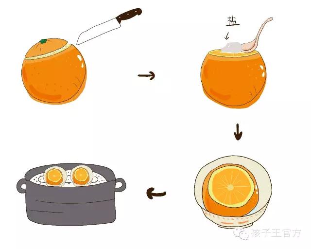 半夜咳嗽快速止咳小妙招是真的吗,小孩白天咳晚上不咳偏方