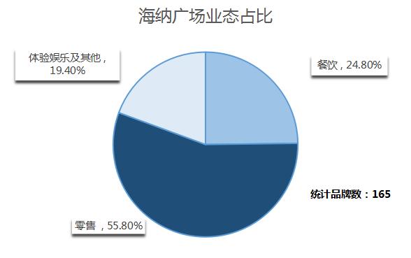 贵阳购物中心业绩排行榜,贵阳市购物中心排名