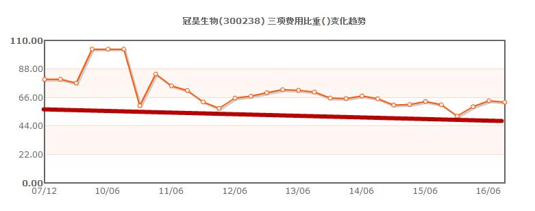 这家造脑膜的公司为何一直搞收购？