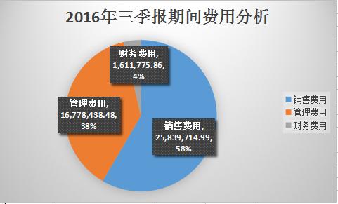 这家造脑膜的公司为何一直搞收购？