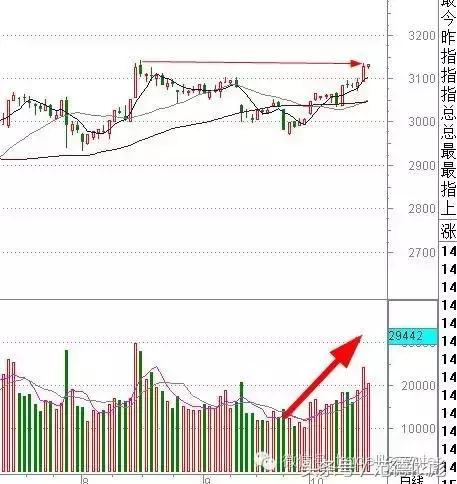期货空头控盘外盘大涨,大决战最新消息