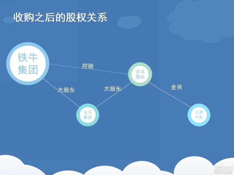 金马股份和众泰汽车,众泰收购金马还是金马收购众泰