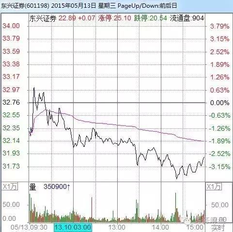 炒股k线组合形态图解,炒股入门怎样识k线图