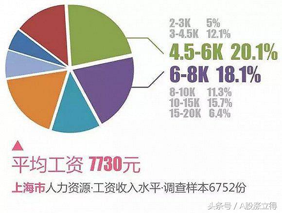 年薪12万算高收入吗,年薪15万是什么薪资水平