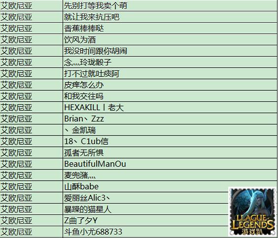 英雄联盟哪些是大区哪些是郊区,lol官方被封