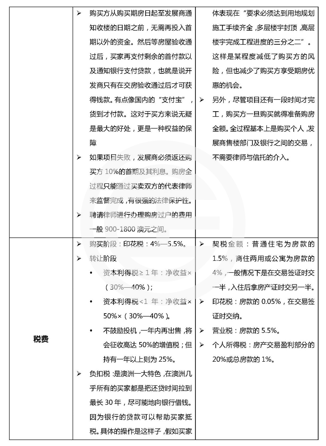 海外买家澳洲购房新规与旧规,澳洲购房流程详细解读