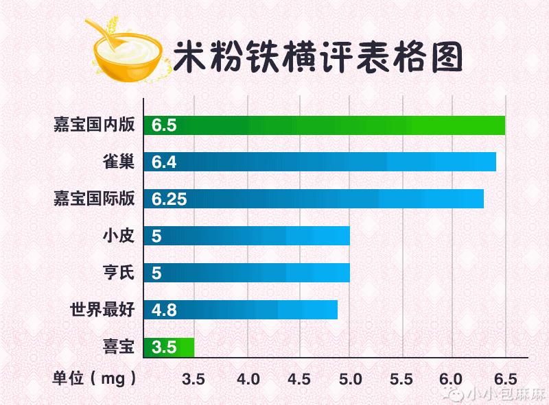 目前最值得入手的米粉,宝宝吃的米粉各大牌子测评