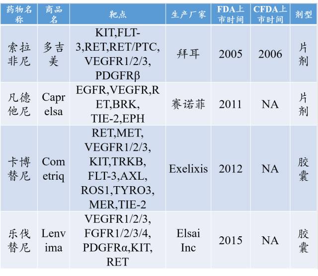 实体瘤抗癌药最新突破,最新靶向药物汇总