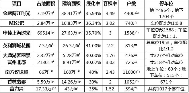 回兴房价为什么是渝北洼地,重庆回兴性价比最高的次新楼盘