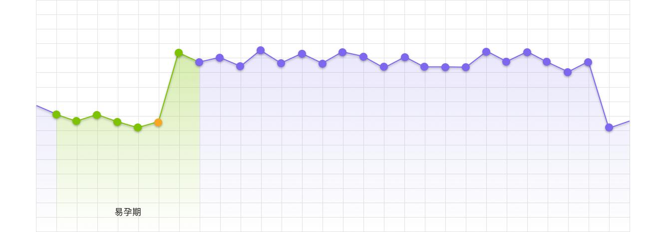 胎停引产后怎样才能快速恢复备孕,好不容易怀上却胎停是什么原因
