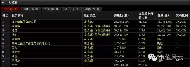 煌上煌妖股,煌上煌妖股股票