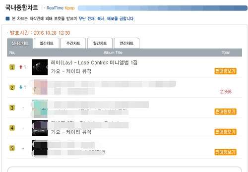 张艺兴是老九门的二爷吗,张艺兴专辑欧美销量排名