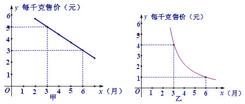 初中数学二次函数的应用,初中数学函数应用