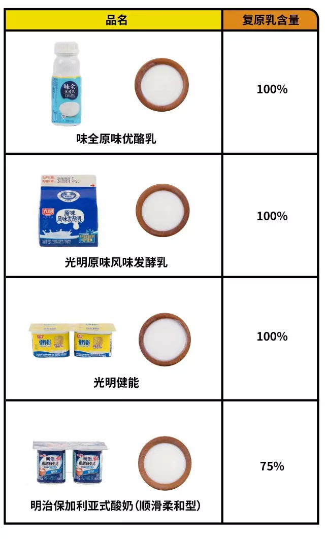 酸奶测评100款,十大酸奶测评视频