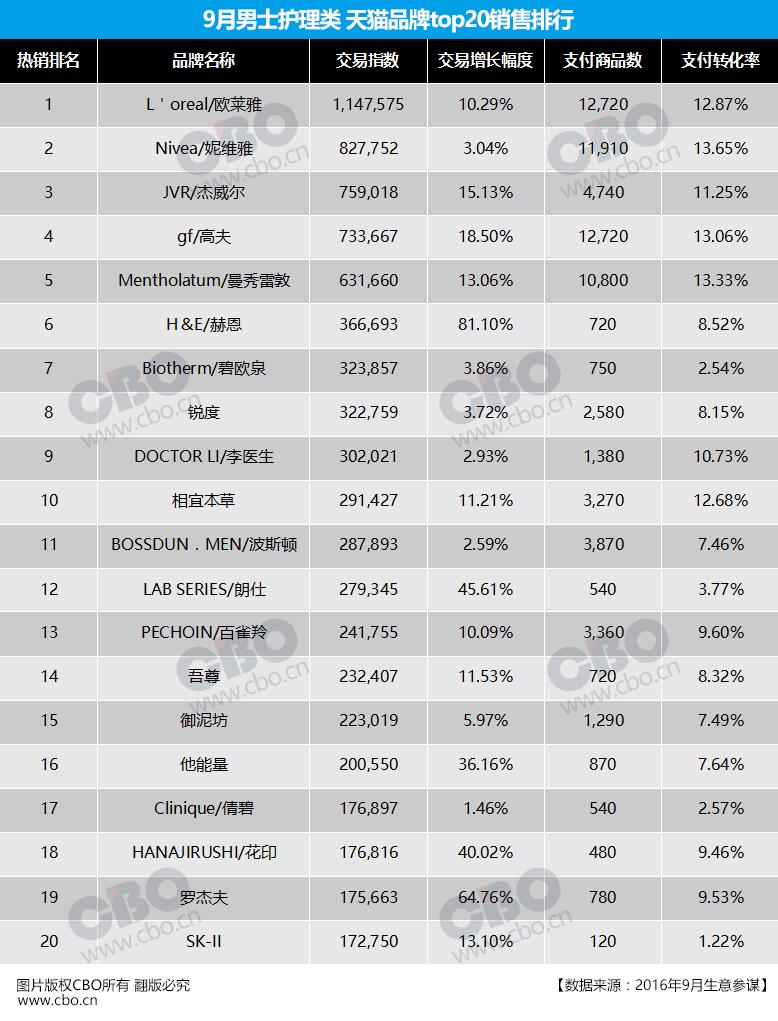 膜法世家和欧莱雅哪个好用,膜法世家和欧莱雅