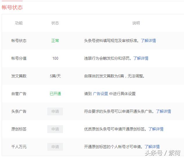 我是如何从头条号“个人—新手”转正的