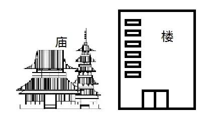 买房风水20条禁忌表格,买房必知的风水常识