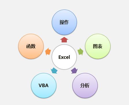 熟练掌握office办公软件的标准,如何快速上手office办公软件