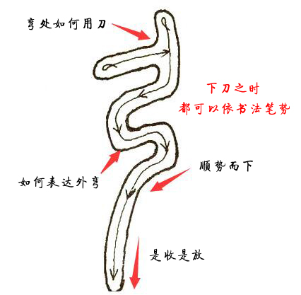 篆刻入门需要学习什么,篆书与篆刻书法的区别
