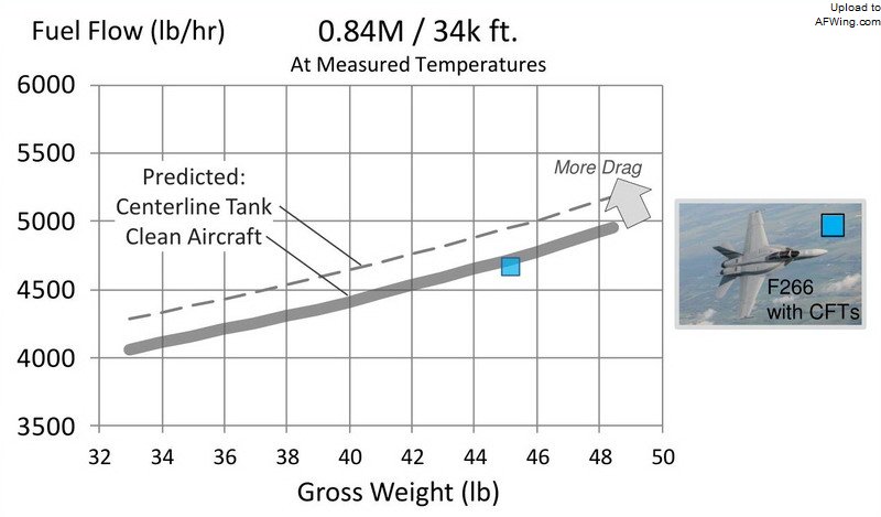 对抗2030年之后的潜在威胁？详解波音“沉默大黄蜂”