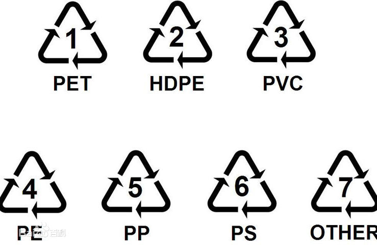 塑料瓶等级7可以装热水吗,怎么分辨塑料瓶能不能装热水