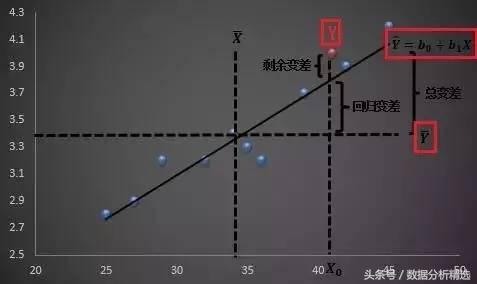 stata多元线性回归教程,多元线性回归自变量要连续吗