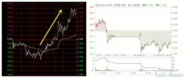 乙二醇暴跌后的走势,乙二醇为什么长期处于亏损