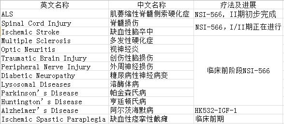 神经干细胞移植修复神经原理,神经干细胞修复大脑皮层