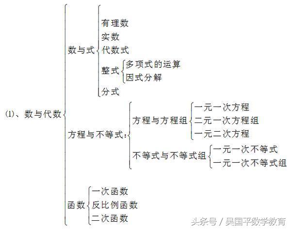2021广州中考数学考前复习考点,2020年中考一轮复习数学几何初步
