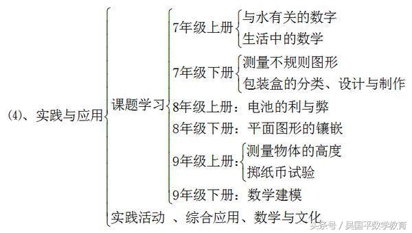 2021广州中考数学考前复习考点,2020年中考一轮复习数学几何初步