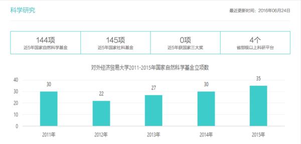 每天一所211强校：对外经济贸易大学大揭秘