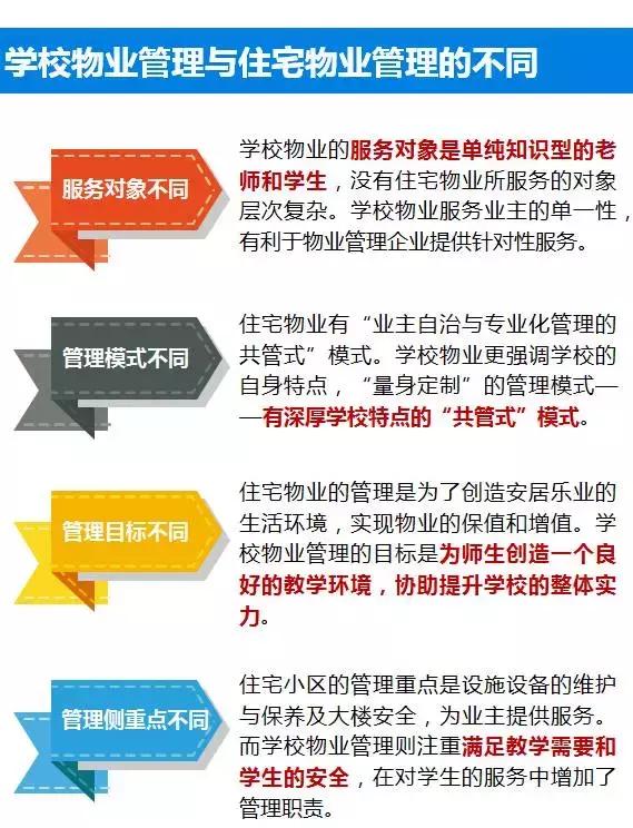 非住宅物业管理解读系列专题（二）——学校物业管理