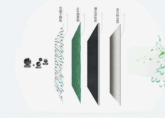 国家质检局:20%的空气净化器不合格!三星也在此列!