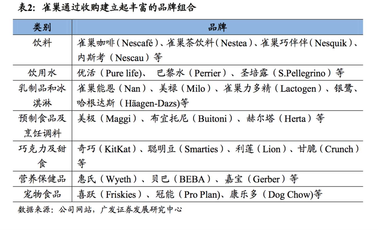 探秘全球最大食品零售商雀巢，成功150年的商业秘密