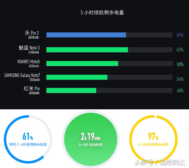 乐视pro3最新测评,乐视手机pro3怎么样值得买吗