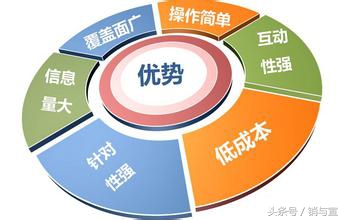 swot分析的五个步骤是什么,swot分析的最佳组合