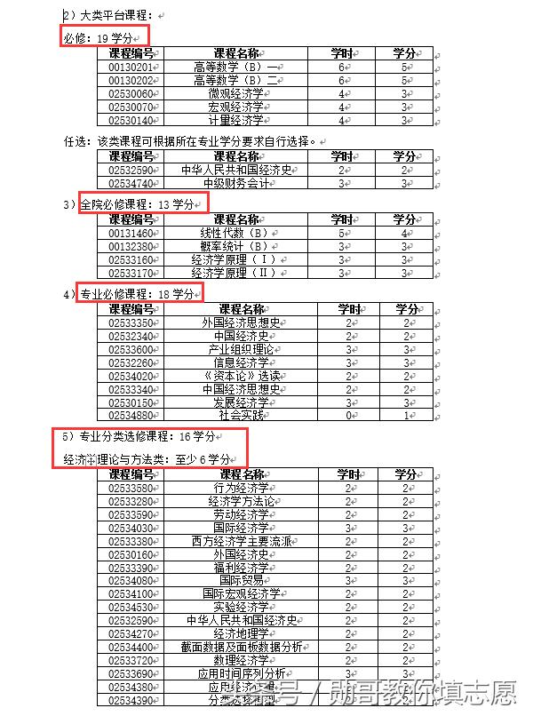 深度解析金融专业,金融学和应用经济学哪个专业好