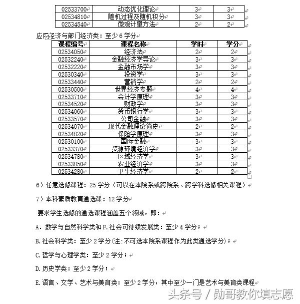 深度解析金融专业,金融学和应用经济学哪个专业好