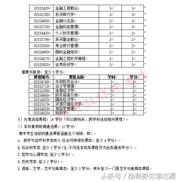 深度解析金融专业,金融学和应用经济学哪个专业好