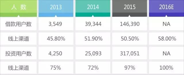 当今p2p的龙头是宜人贷么,最新p2p前十名宜人贷