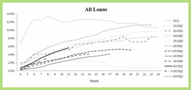 当今p2p的龙头是宜人贷么,最新p2p前十名宜人贷