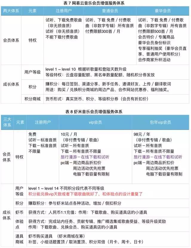 网易云音乐虾米qq音乐酷狗音乐,网易云音乐QQ音乐